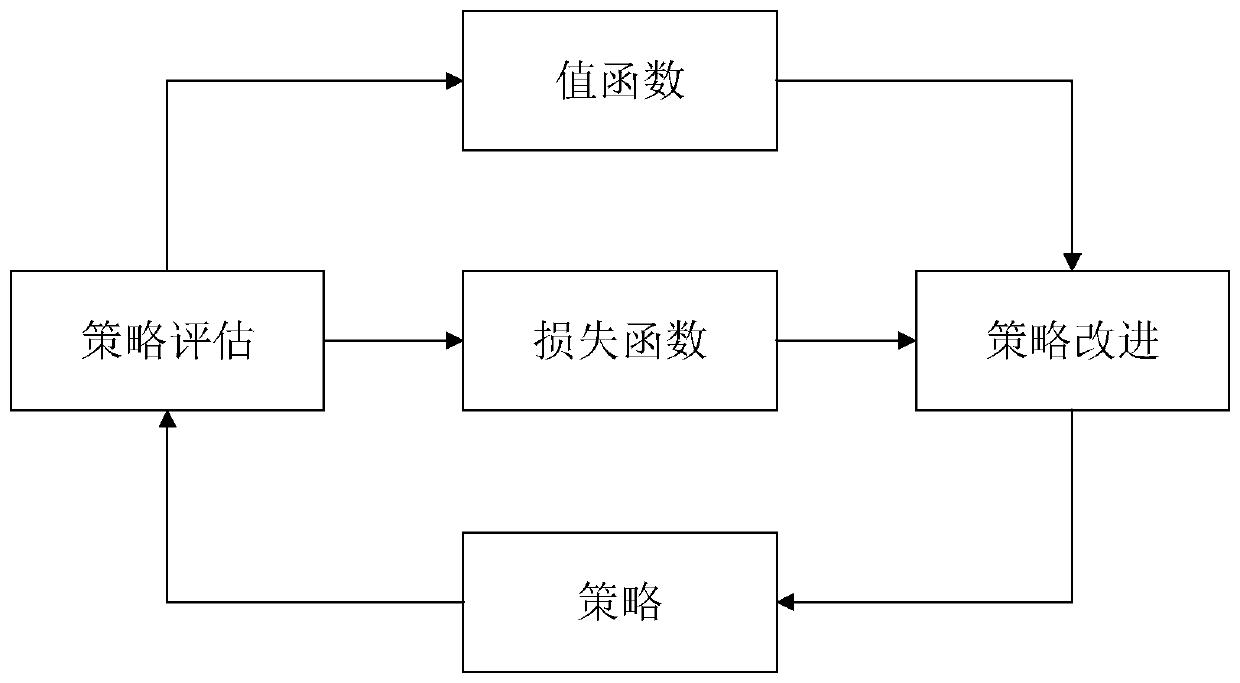 A d2d user resource allocation method based on deep reinforcement learning ddpg algorithm