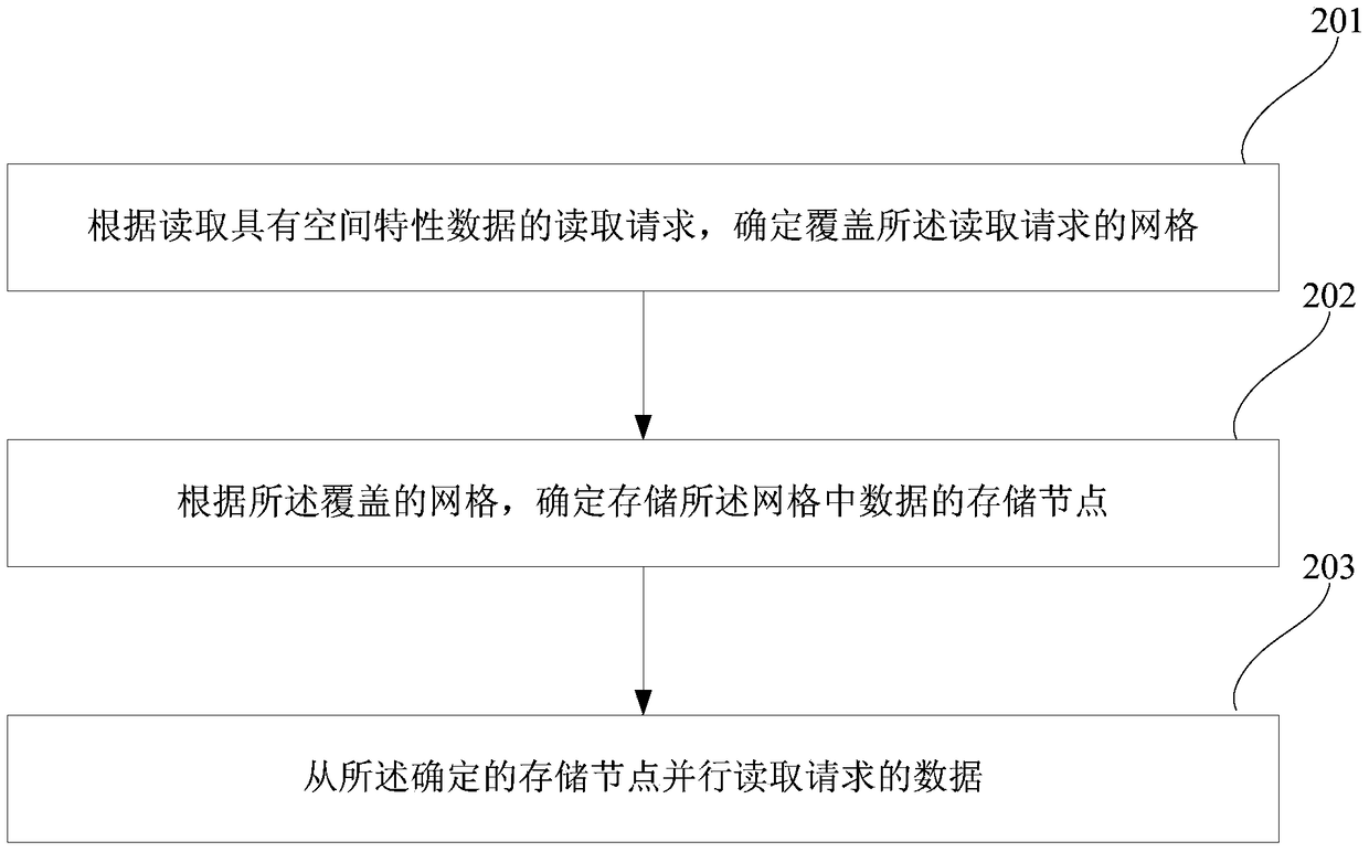 A distributed data device, method and system based on spatial correlation