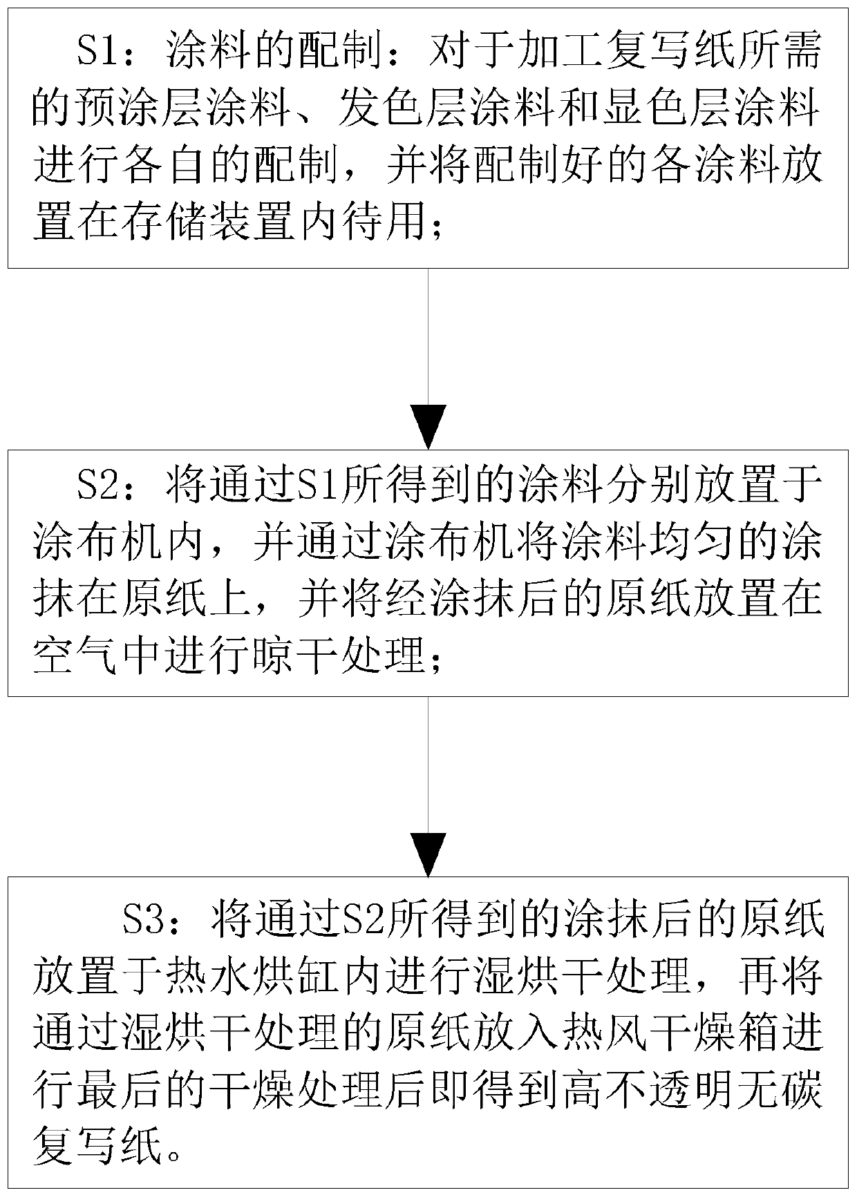 Production process of high-opaqueness carbonless carbon paper