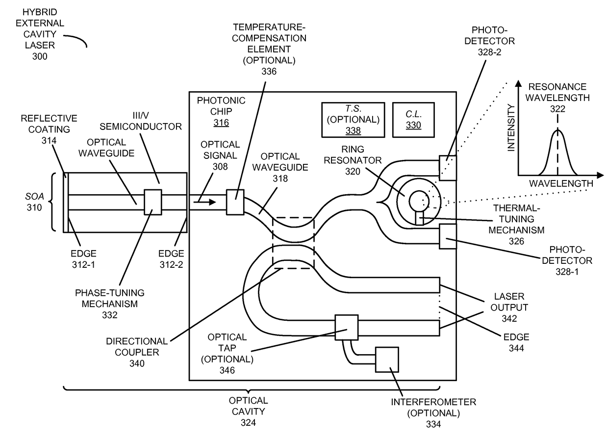 External cavity laser with reduced optical mode-hopping