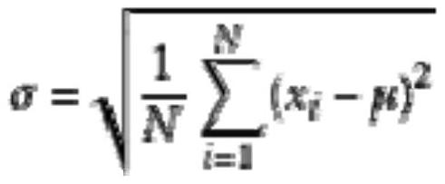 A method for evaluating the homogeneity of molten glass