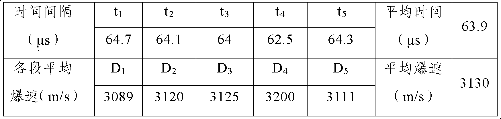 Device and method for measuring detonating velocity of explosive