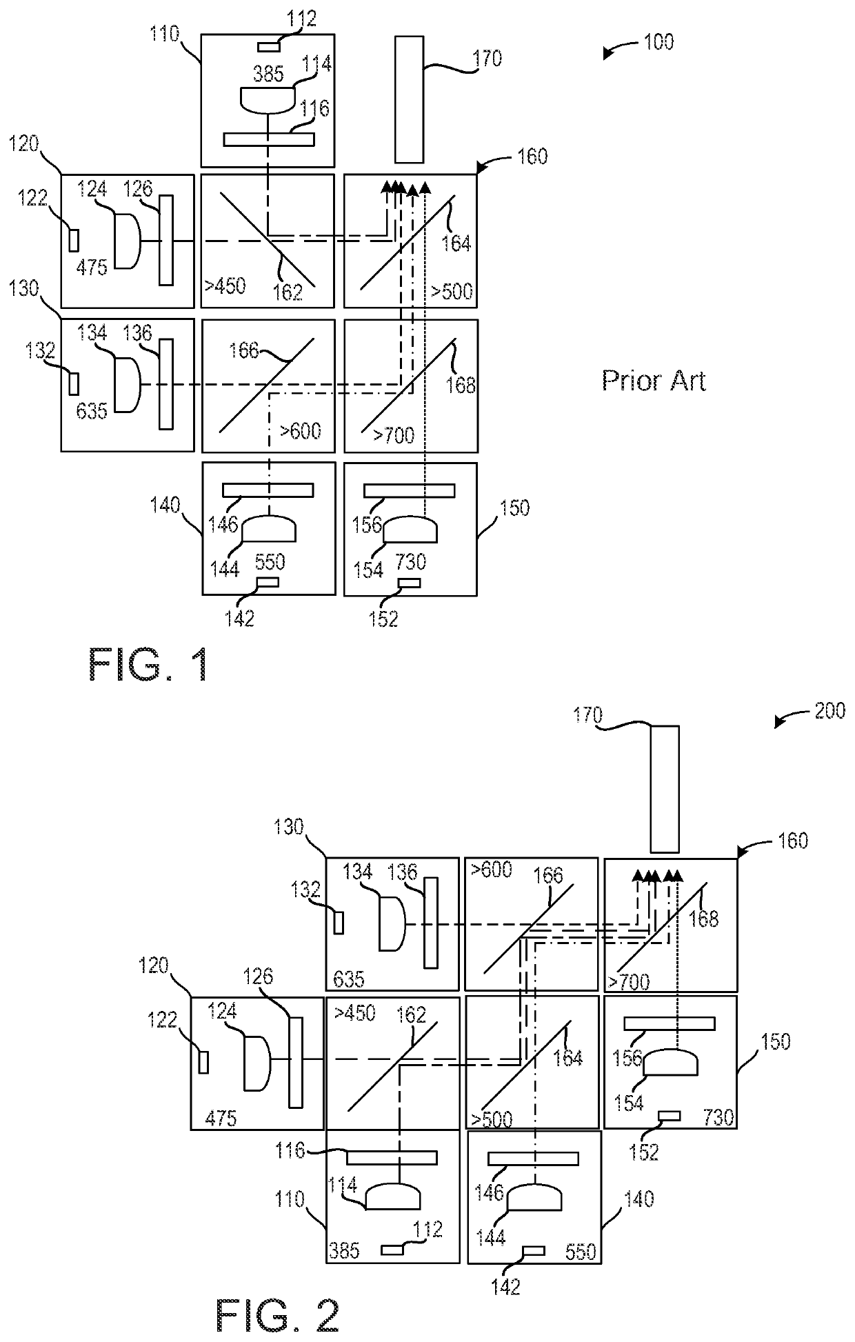 Methods and systems for a multi-wavelength illumination system