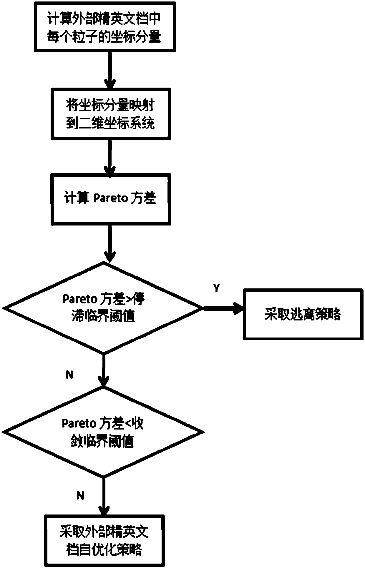 Workflow scheduling method for multi-target particle swarm optimization based on real-time state monitoring