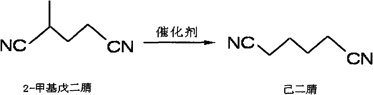 Method for preparing adiponitrile