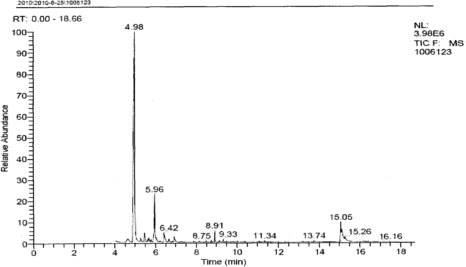 Method for preparing adiponitrile