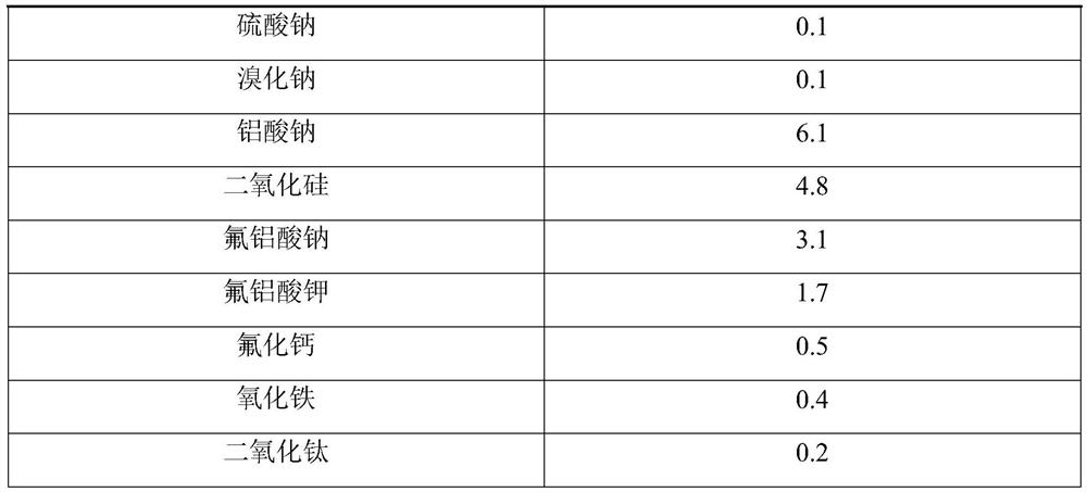 Sponge brick produced from aluminum ash and preparation process thereof