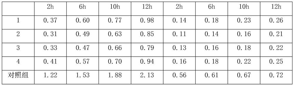 Soil conditioner for controlling soil phosphorus loss and its preparation method and application