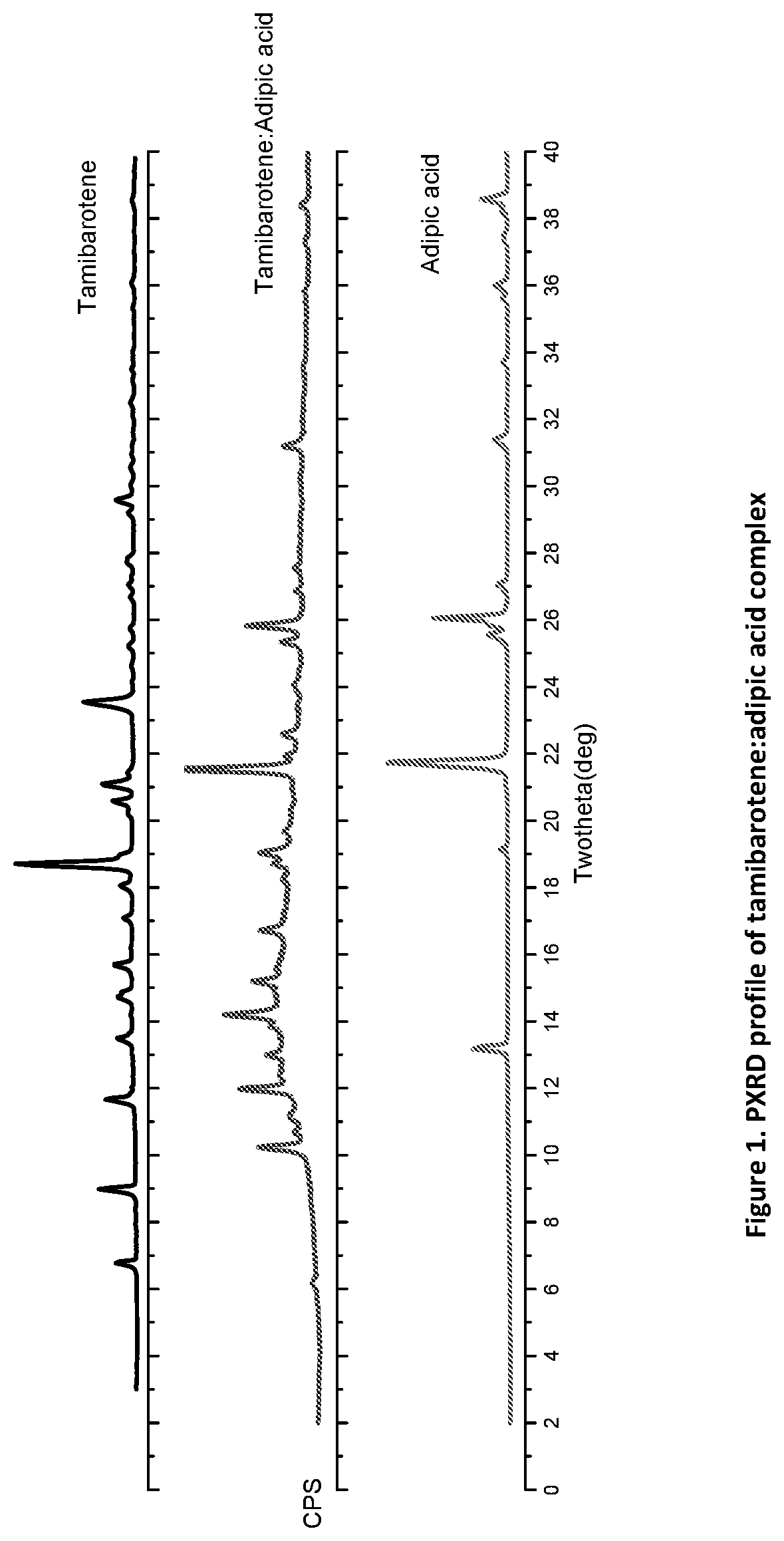 Novel crystalline forms of tamibarotene for treatment of cancer