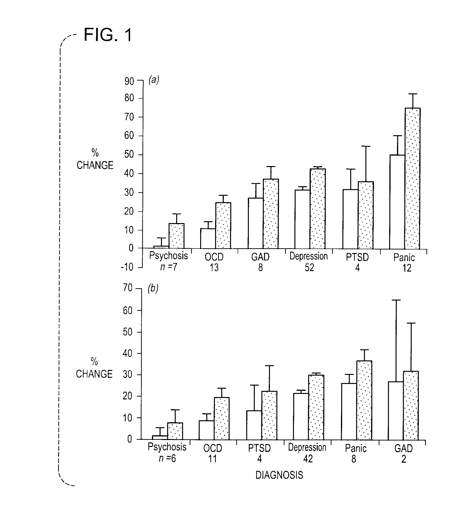 Methods And Compositions For The Treatment Of Anxiety Disorders, Including Post Traumatic Stress Disorder (PTSD) And Related Central Nervous System (CNS) Disorders.