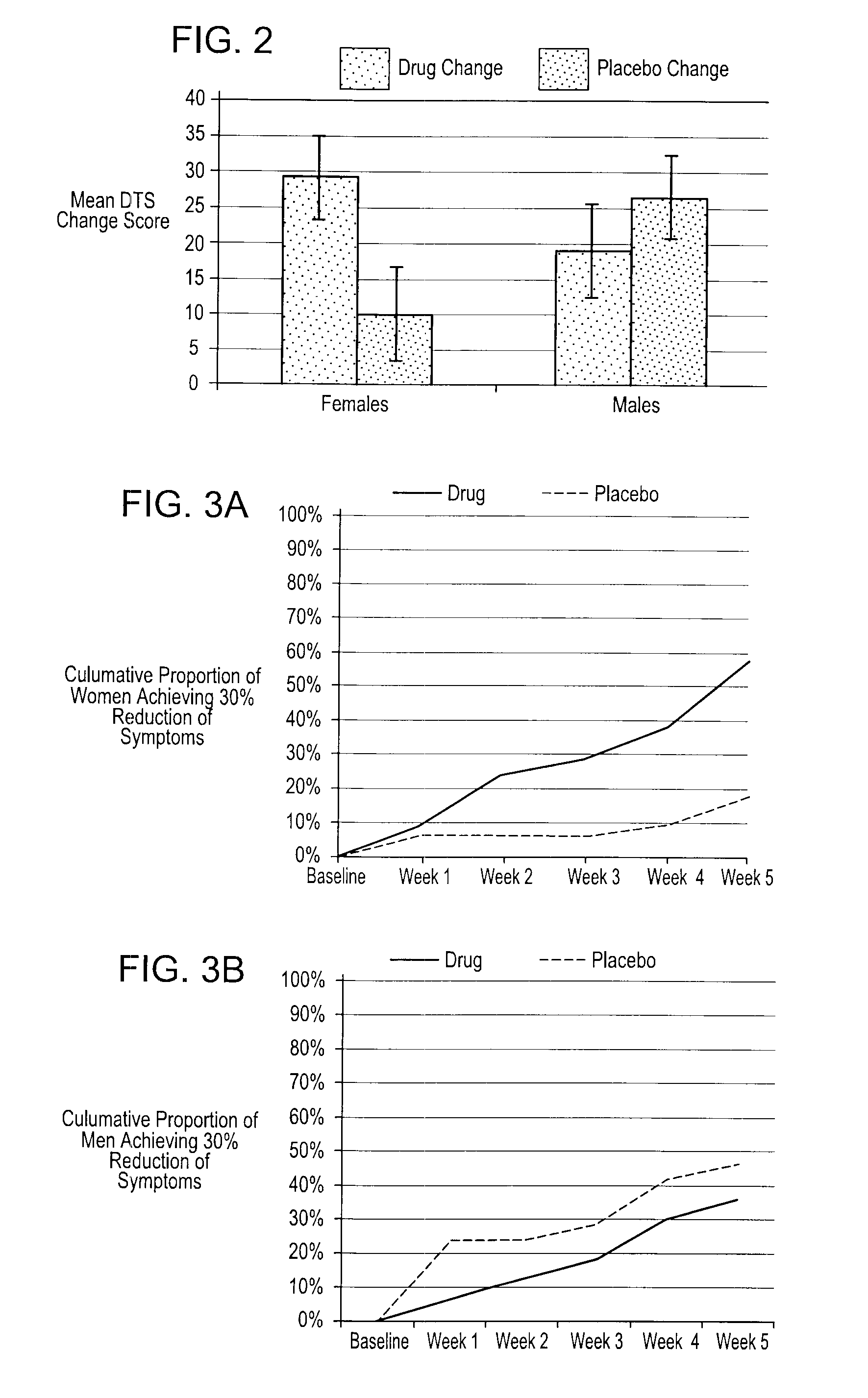 Methods And Compositions For The Treatment Of Anxiety Disorders, Including Post Traumatic Stress Disorder (PTSD) And Related Central Nervous System (CNS) Disorders.