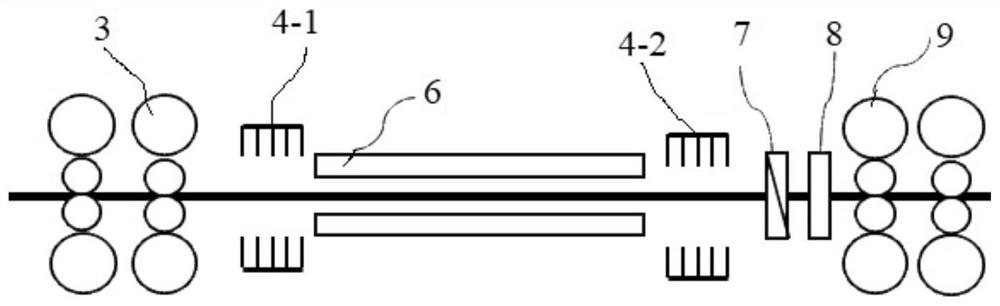 Temperature control method for rolled strip steel in ferrite area