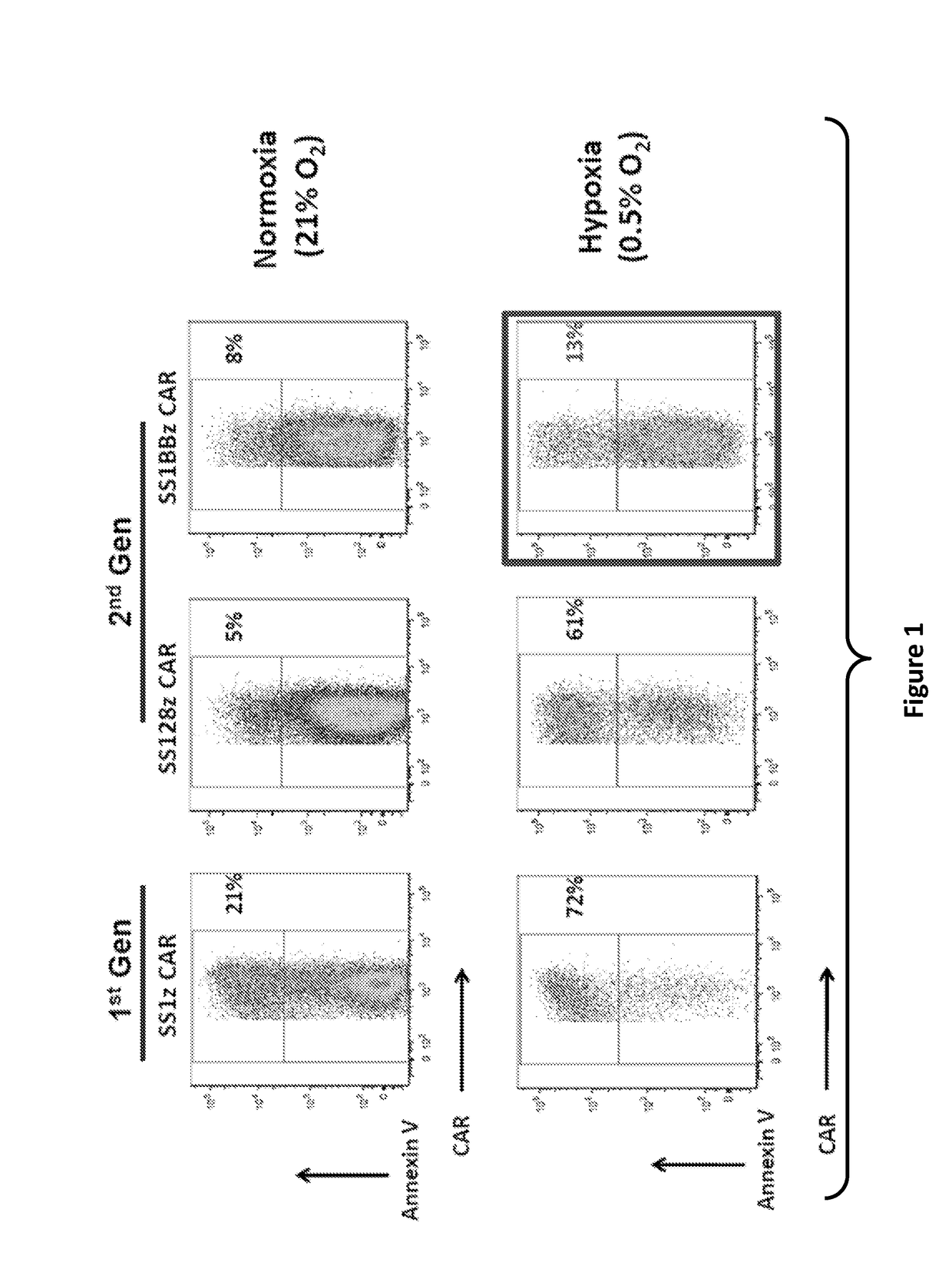 Methods and Compositions for Cells Expressing a Chimeric Intracellular Signaling Molecule