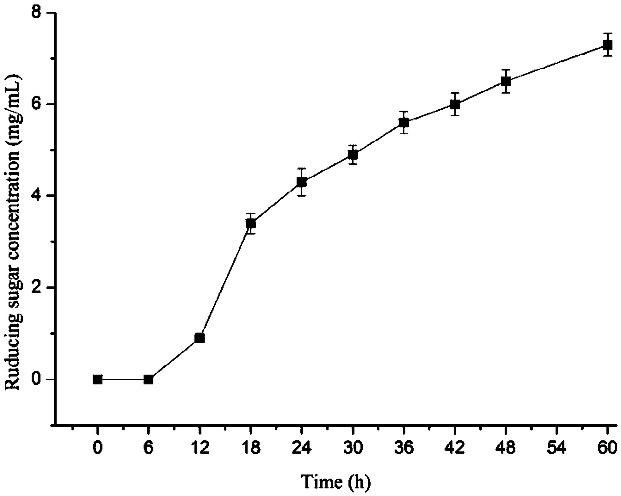 Expansion protein and xylanase fusion protein, coding gene and applications thereof