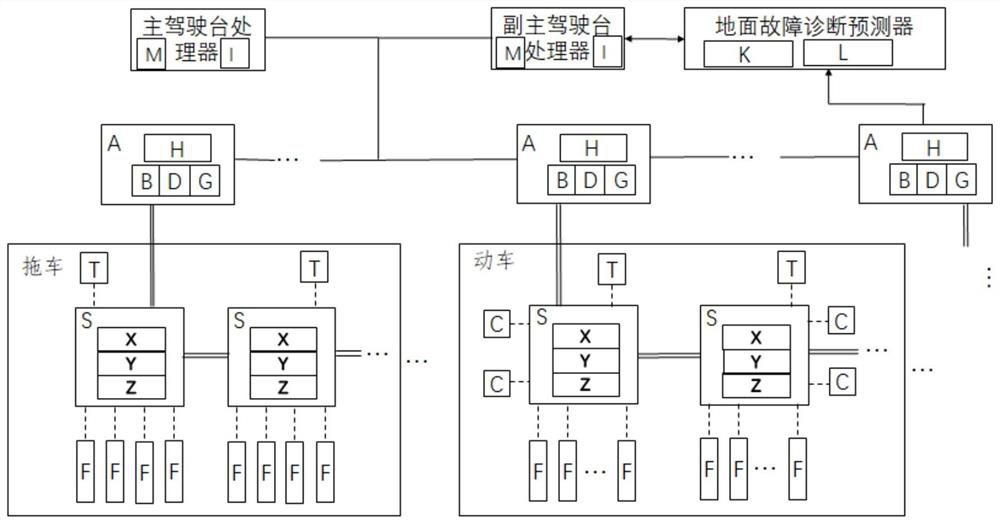 Motor train unit transmission system fault prediction and health management device and use method thereof