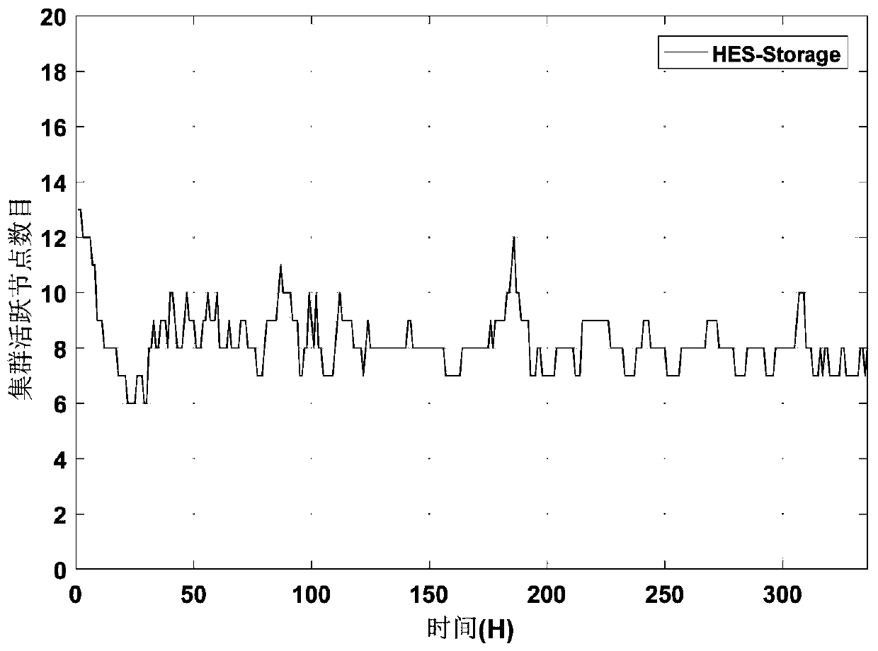 Cluster node load state prediction-based cold and hot region division energy-saving storage method