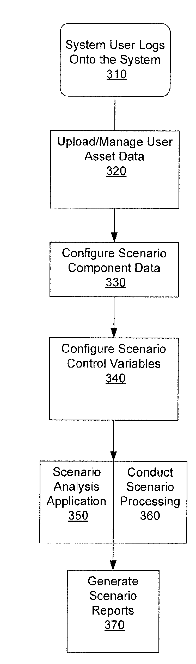 Method, system and apparatus for wealth management