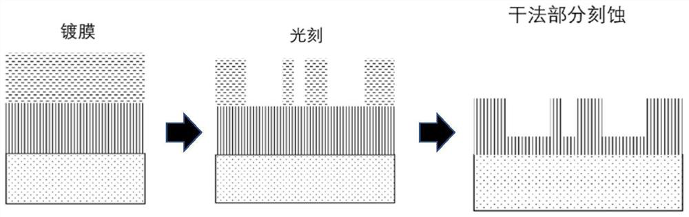 Manufacturing method of metasurface optical element