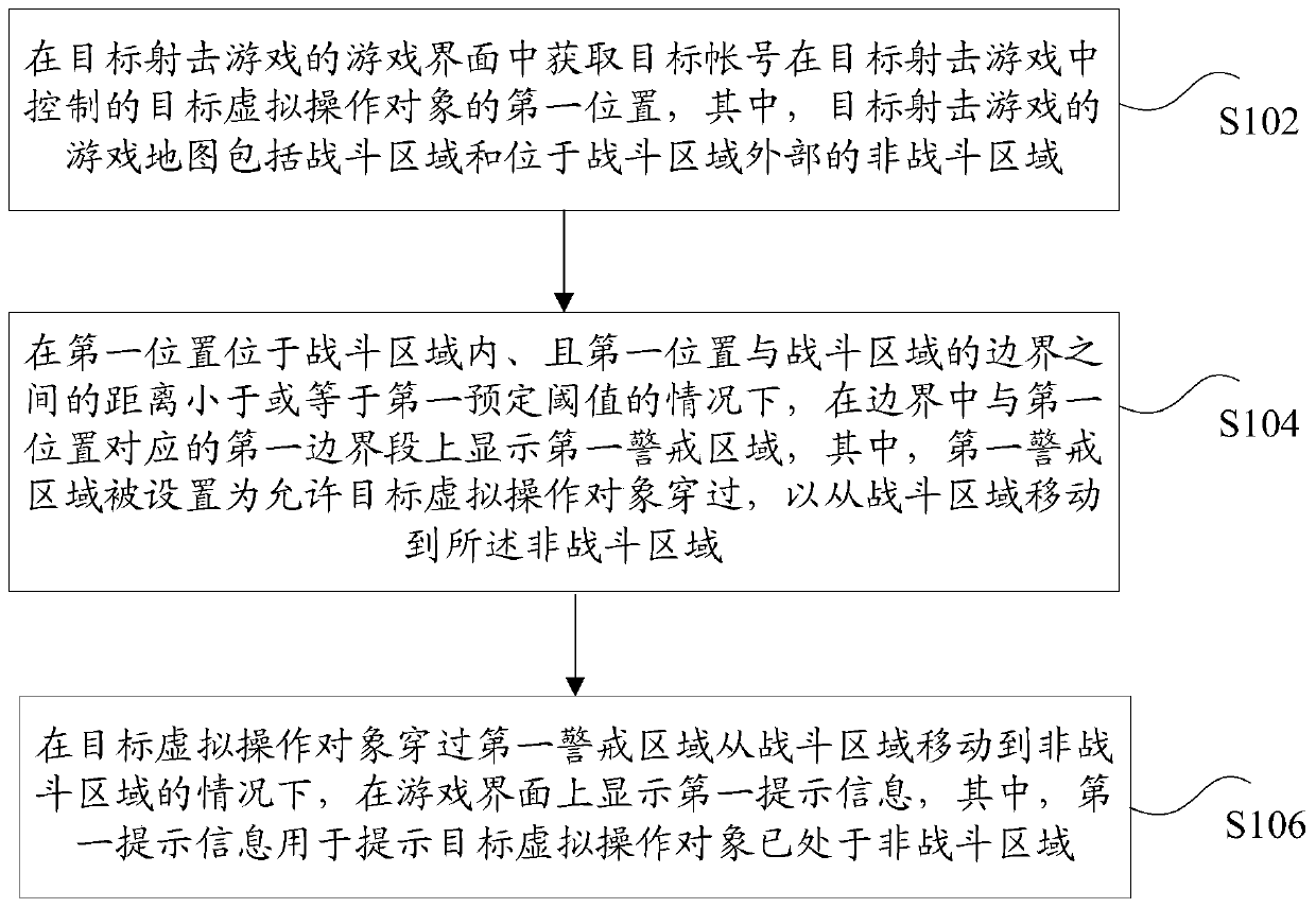 Virtual operation object control method and device, storage medium and electronic device