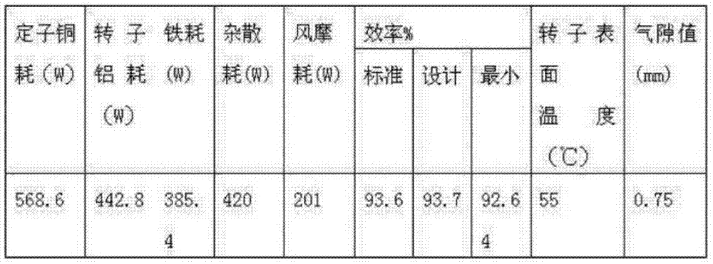 A processing method for reducing aluminum consumption of ultra-high-efficiency motor rotor