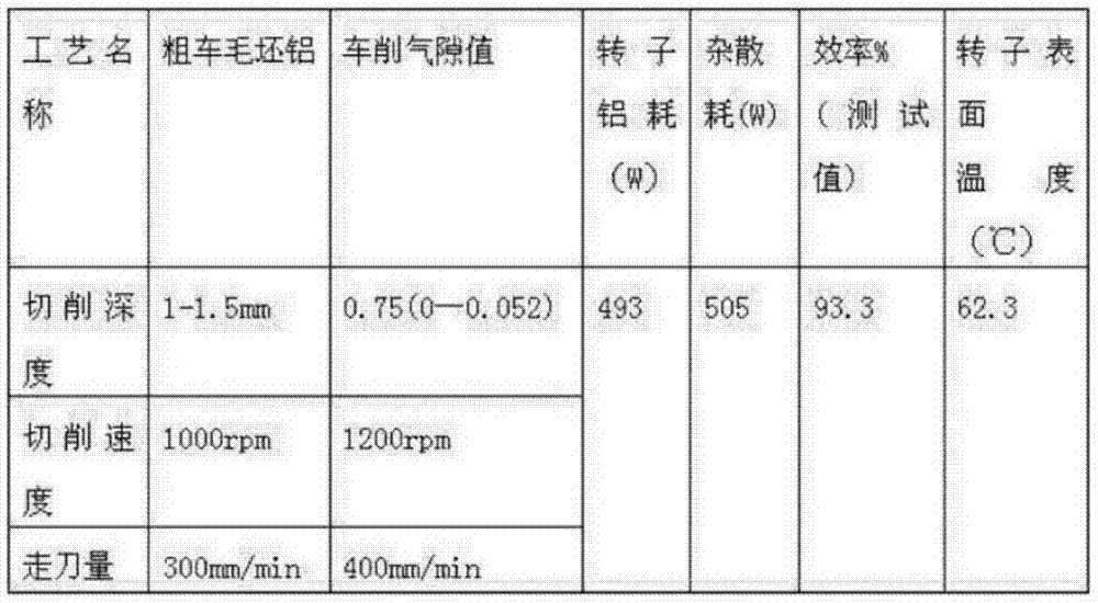 A processing method for reducing aluminum consumption of ultra-high-efficiency motor rotor