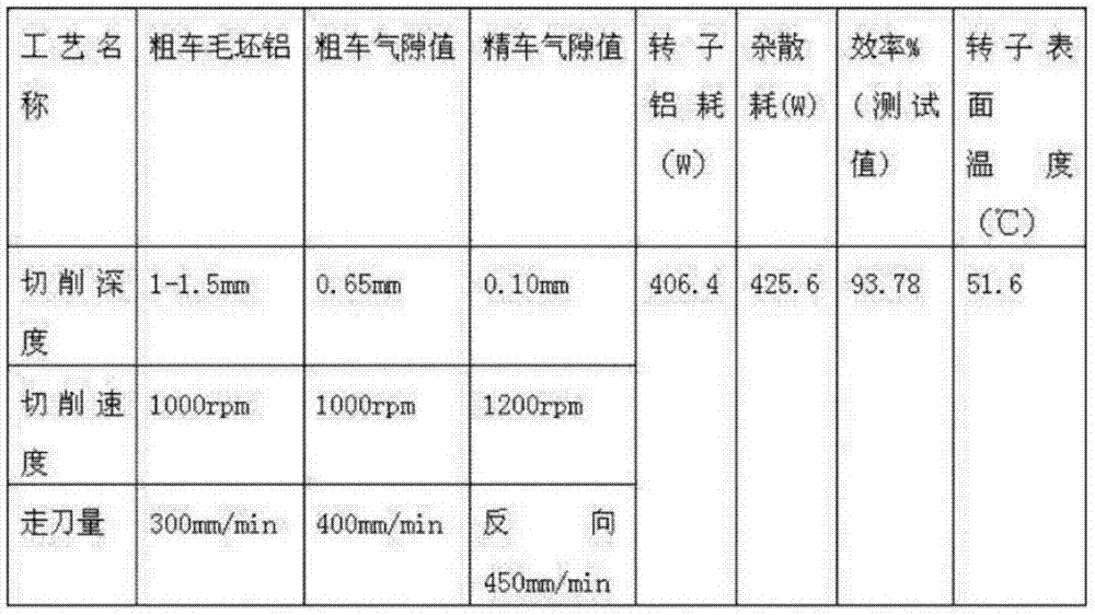 A processing method for reducing aluminum consumption of ultra-high-efficiency motor rotor