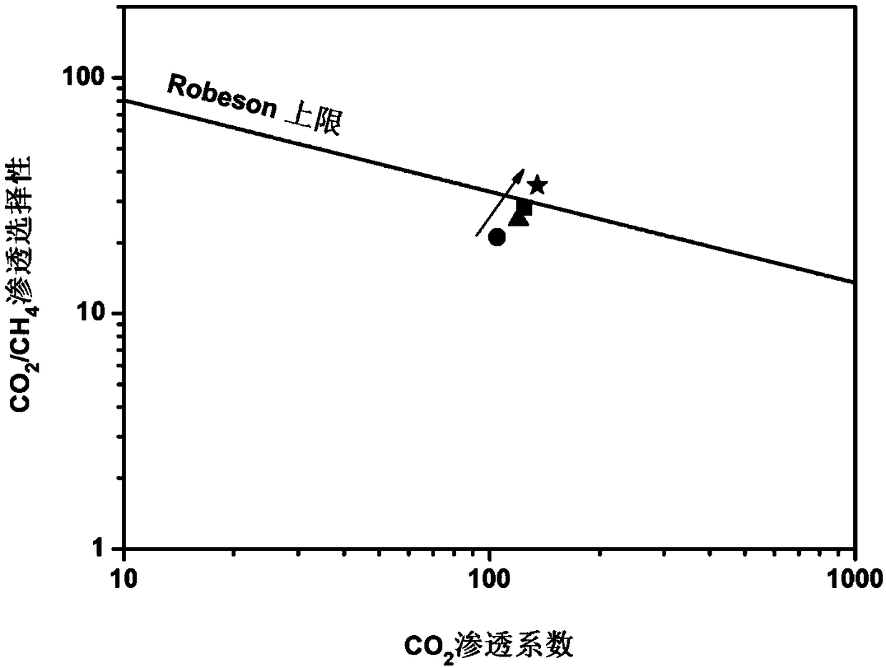 mofs-crosslinked polyethylene glycol diacrylate mixed matrix film and its preparation and application