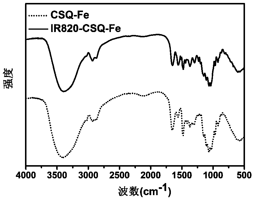 A kind of imaging agent, preparation method and use