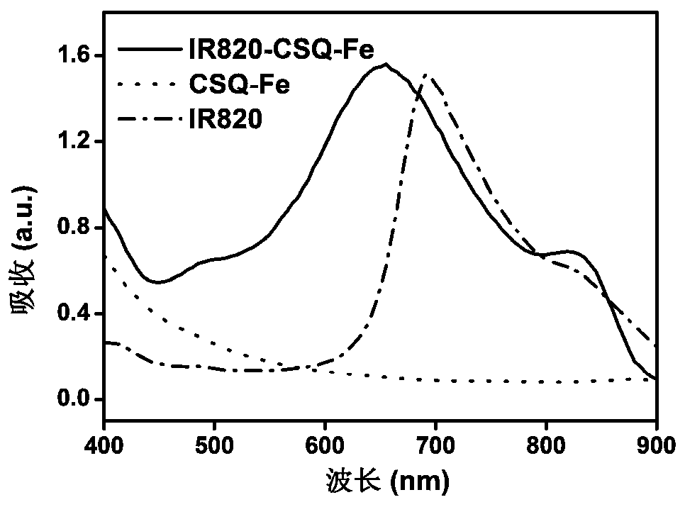 A kind of imaging agent, preparation method and use