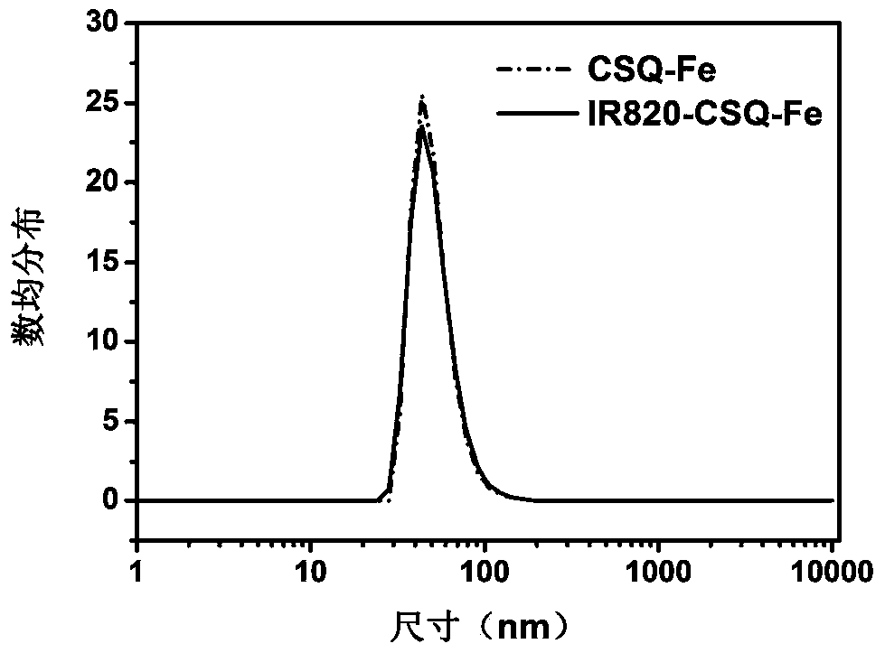 A kind of imaging agent, preparation method and use