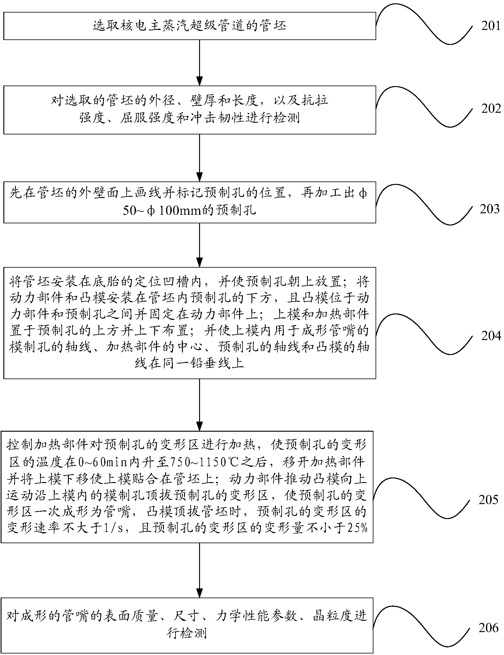 One-step forming technology of nozzle of nuclear power main-steam super pipeline