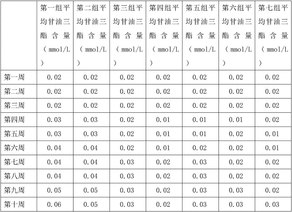 Preparation method of slimming cream