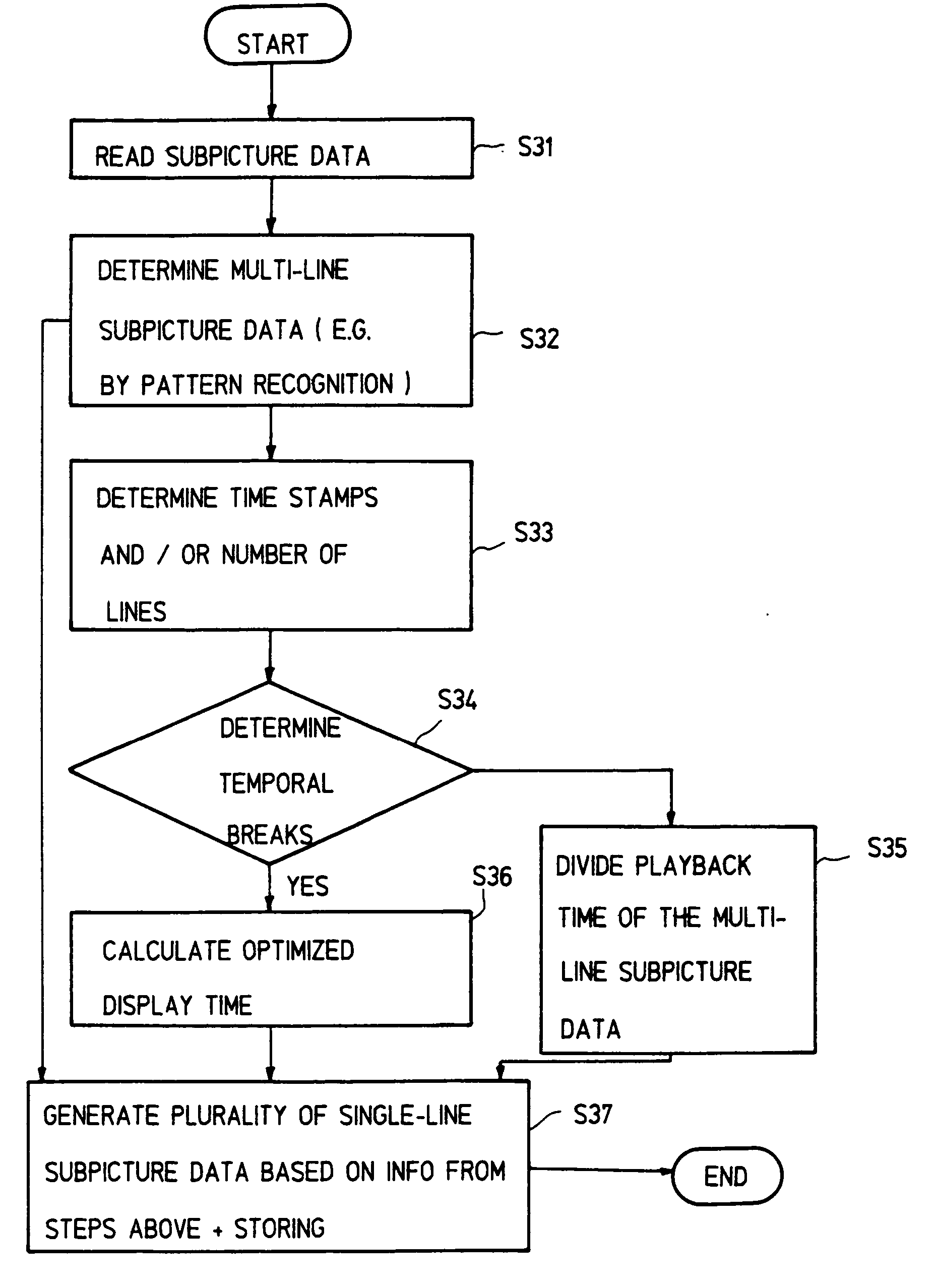 System and method of adapting sub-picture data for being displayed on mini-screens