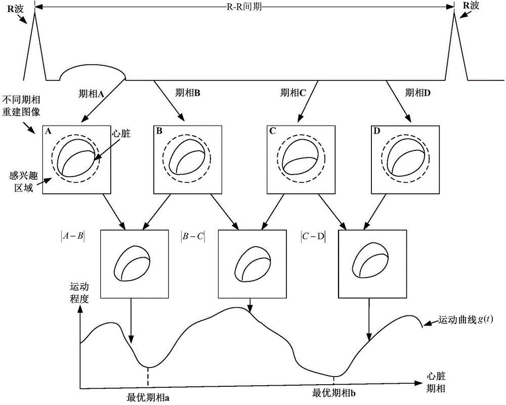 CT (Computed Tomography) scanning method and device for heart