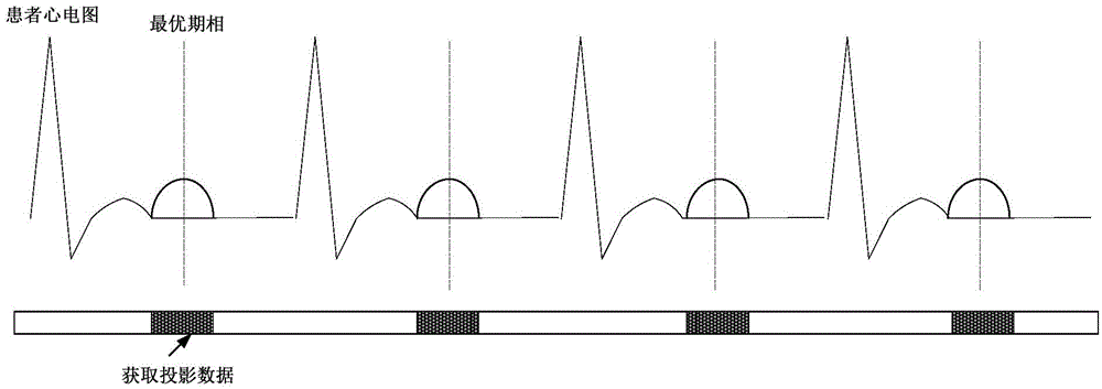 CT (Computed Tomography) scanning method and device for heart