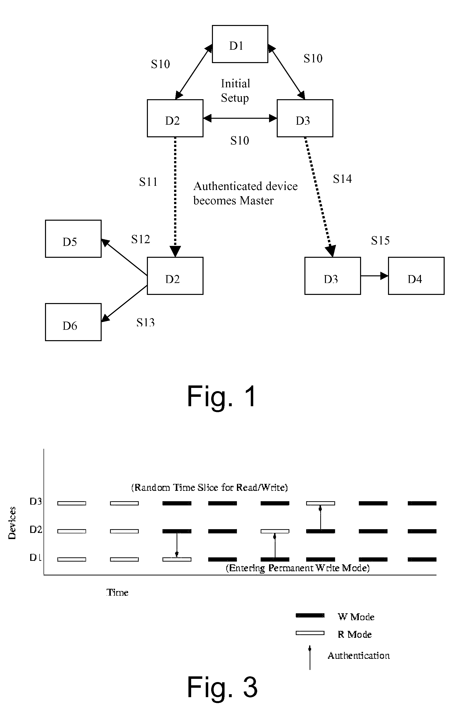 Authentication of devices in a wireless network