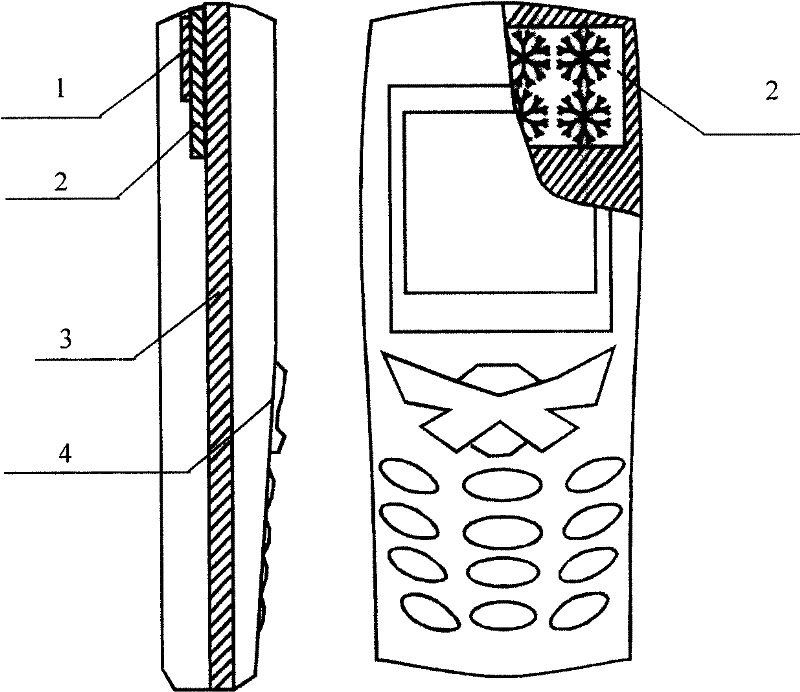 Electromagnetic shielding device for mobile phone antenna made of negative magnetic permeability material