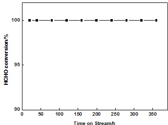 Preparation for Au-PtMnO2Co3O4CeO2 catalyst and catalytic application