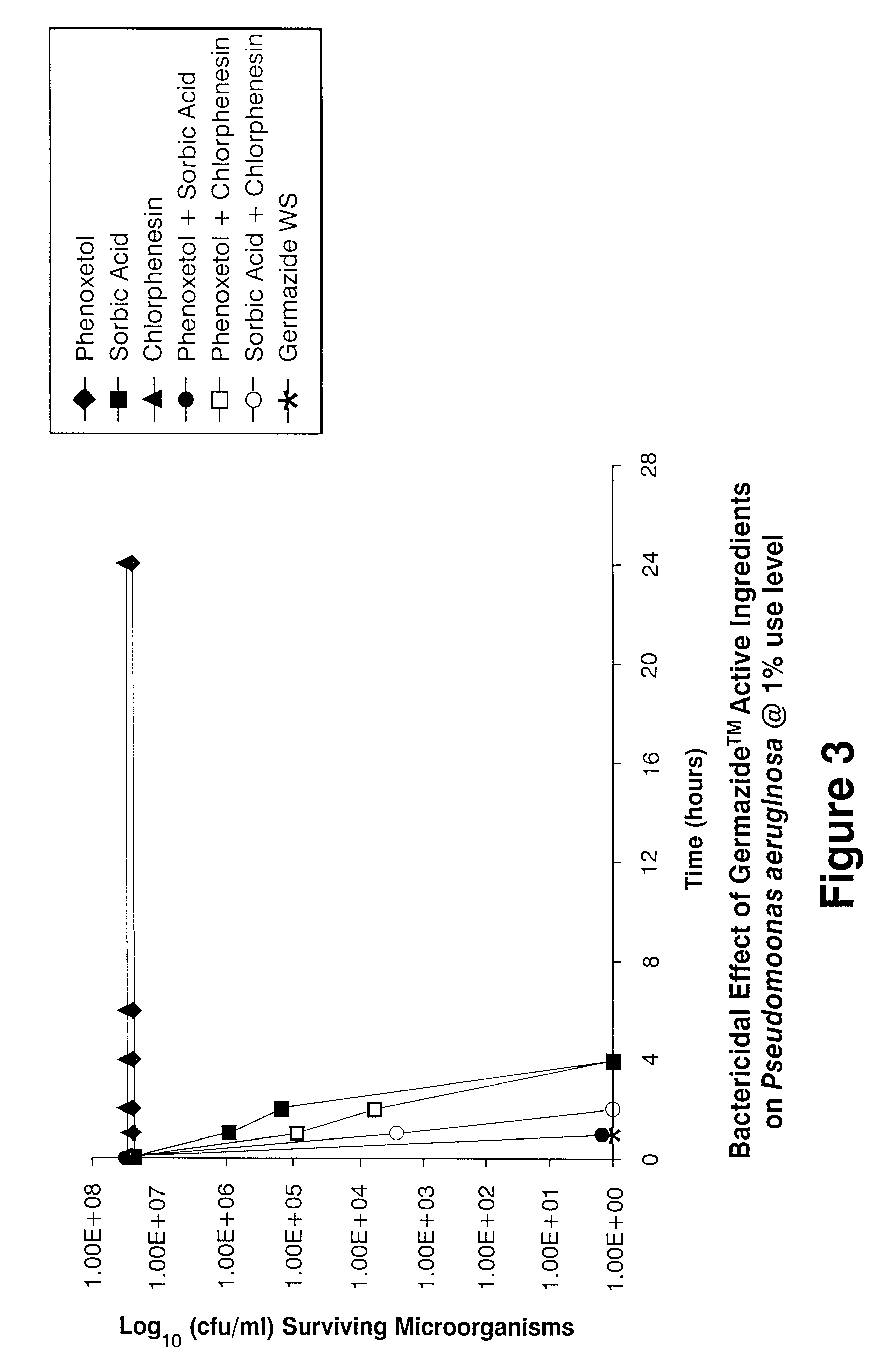 Water soluble, broad spectrum preservative system