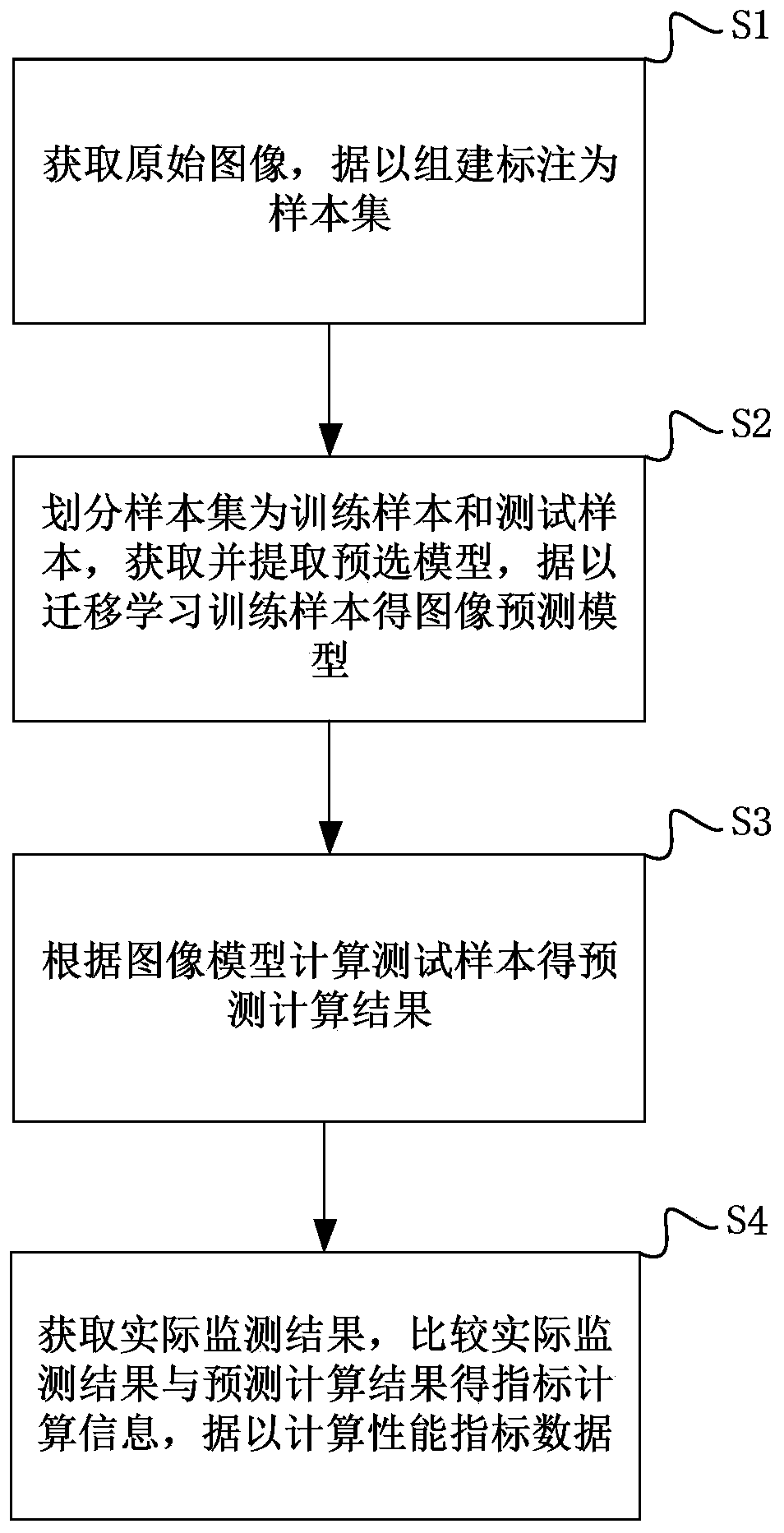 Gene image processing estimation method, system, medium and equipment based on deep learning