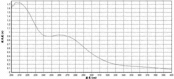 Extraction method of rose crude polysaccharide