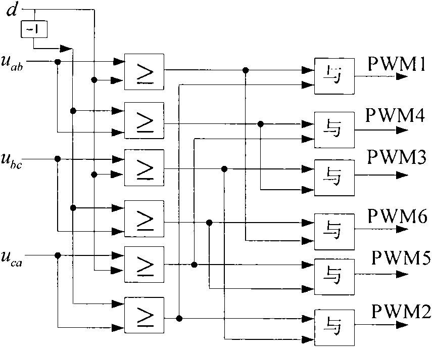 Novel zero-sequence current compensator