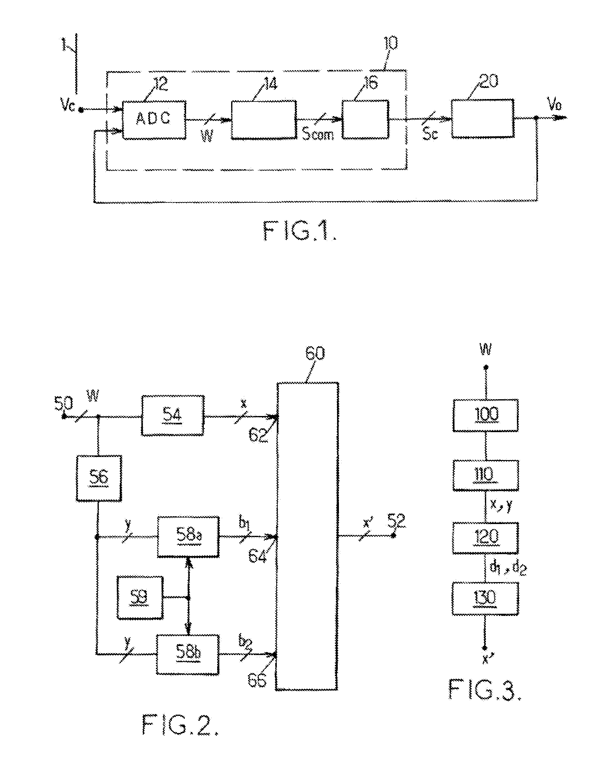 Digital Requantization Process and Devices