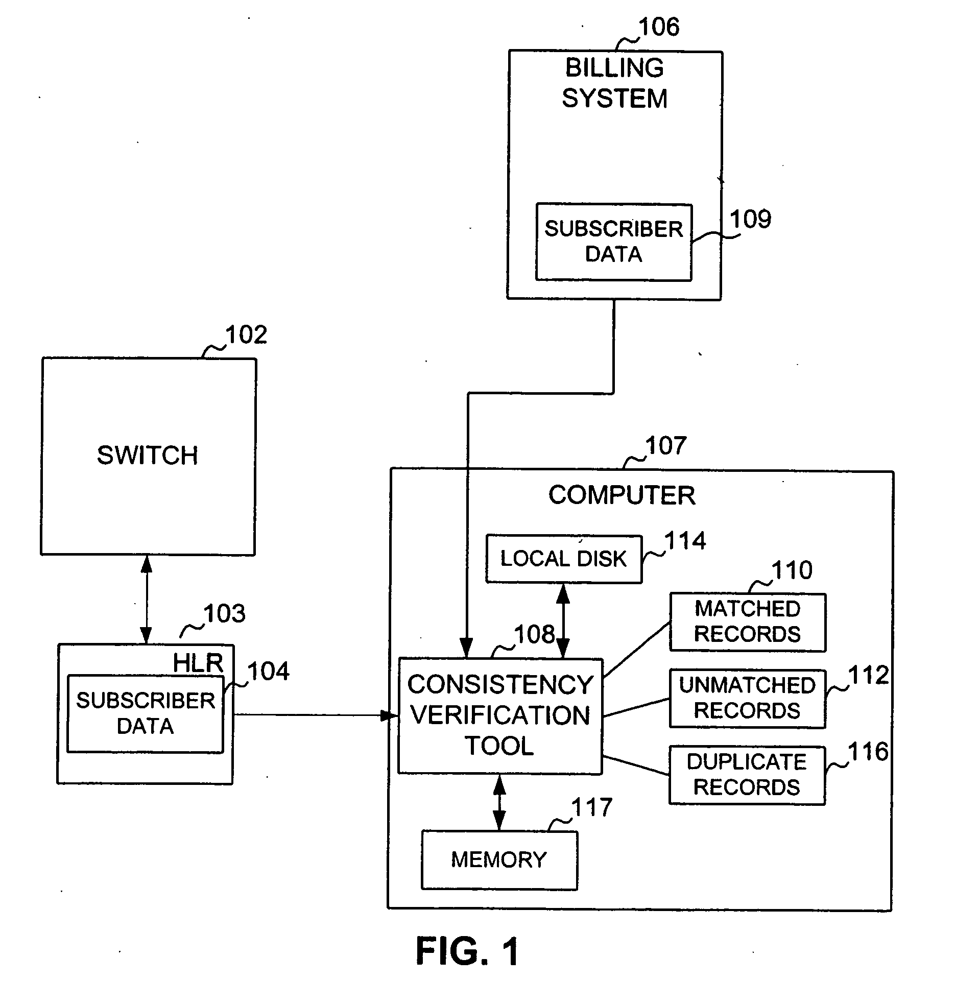 System and method for verifying subscriber data records in a telephone system