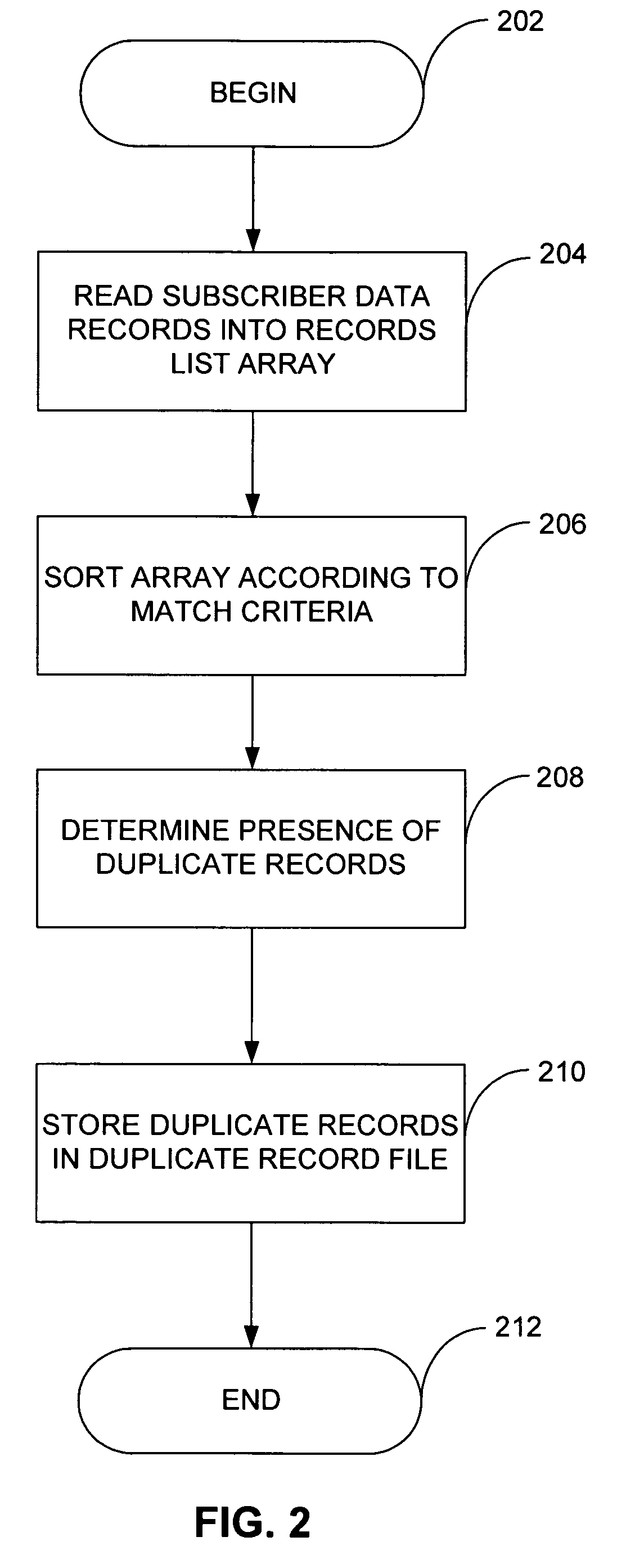 System and method for verifying subscriber data records in a telephone system