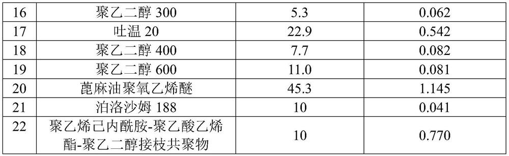 Redefovir composition and application thereof