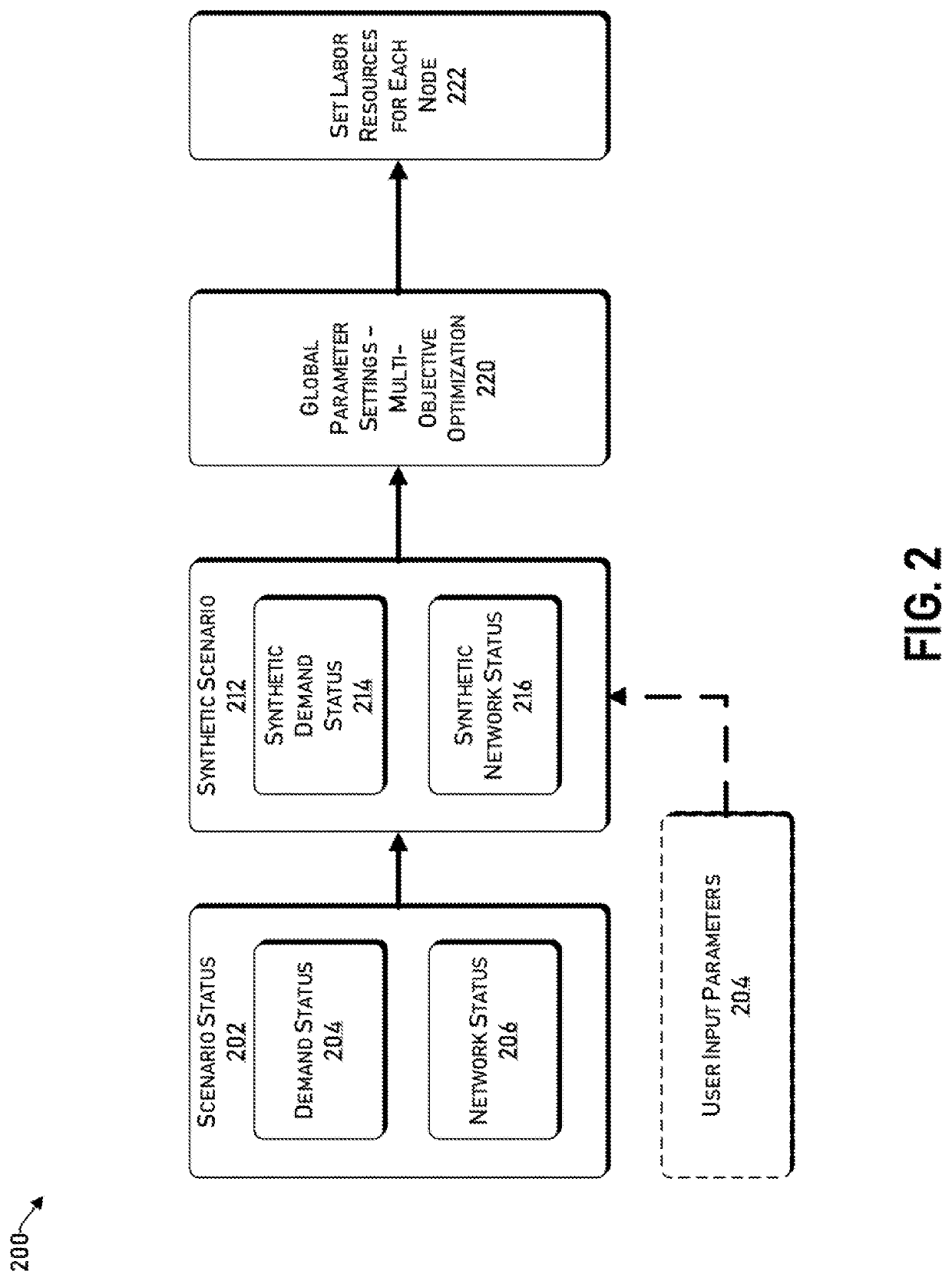 Machine for labor optimization for efficient shipping