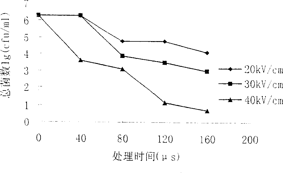 Method for producing sugar-free tea beverage by using high voltage pulsation electric-field sterilizing technology