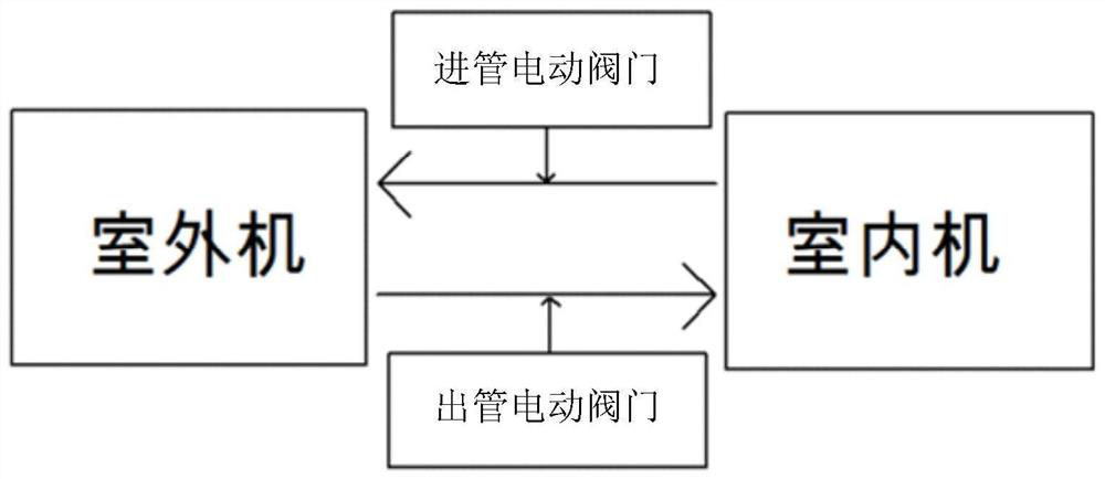 Driving circuit of motor, driving current adjusting method and air conditioning system