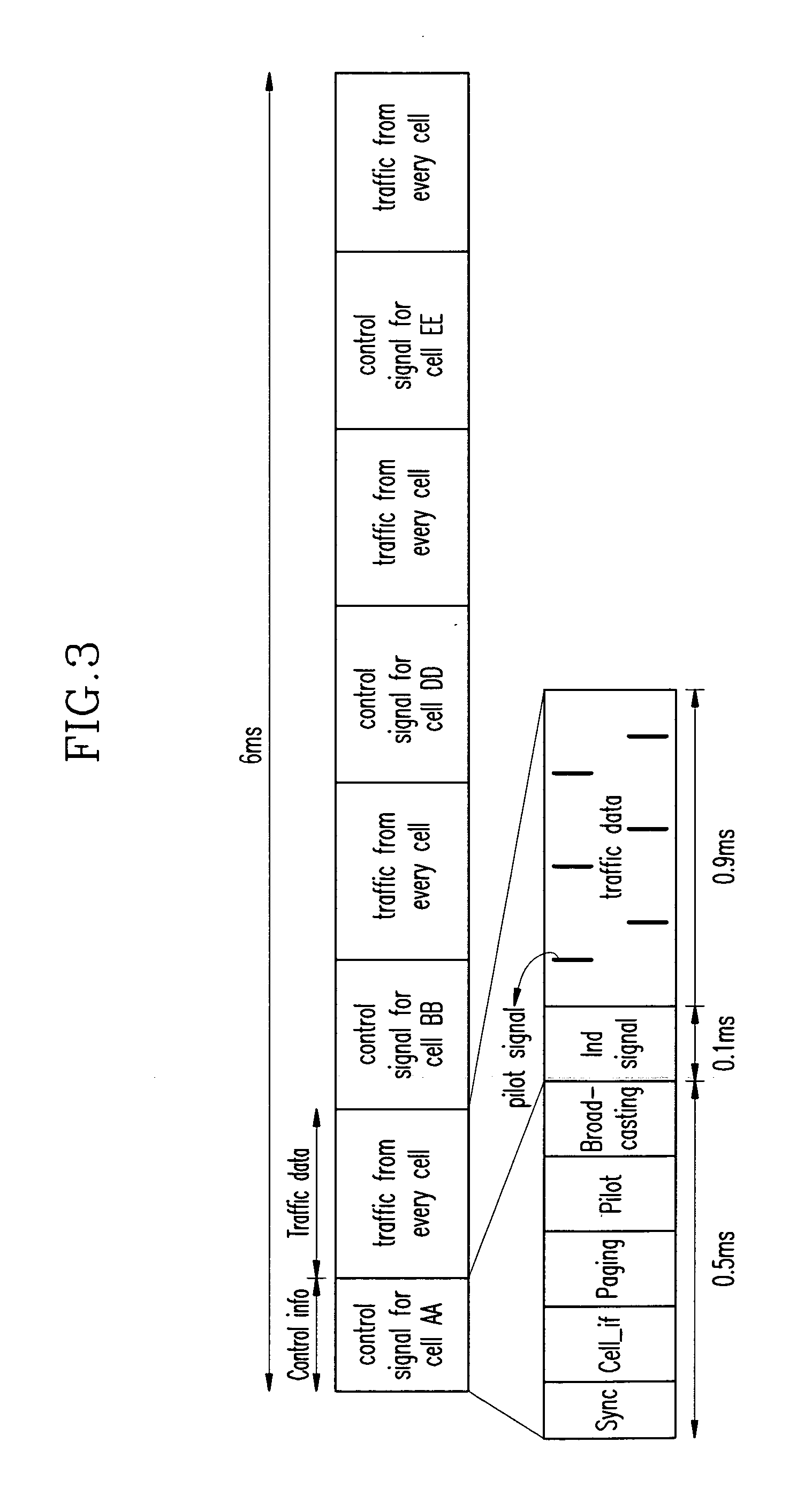 Method for configuring and allocating forward channel in orthogonal frequency division multiple access frequency division duplex system